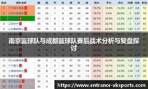 南京篮球队与成都篮球队赛后战术分析与复盘探讨